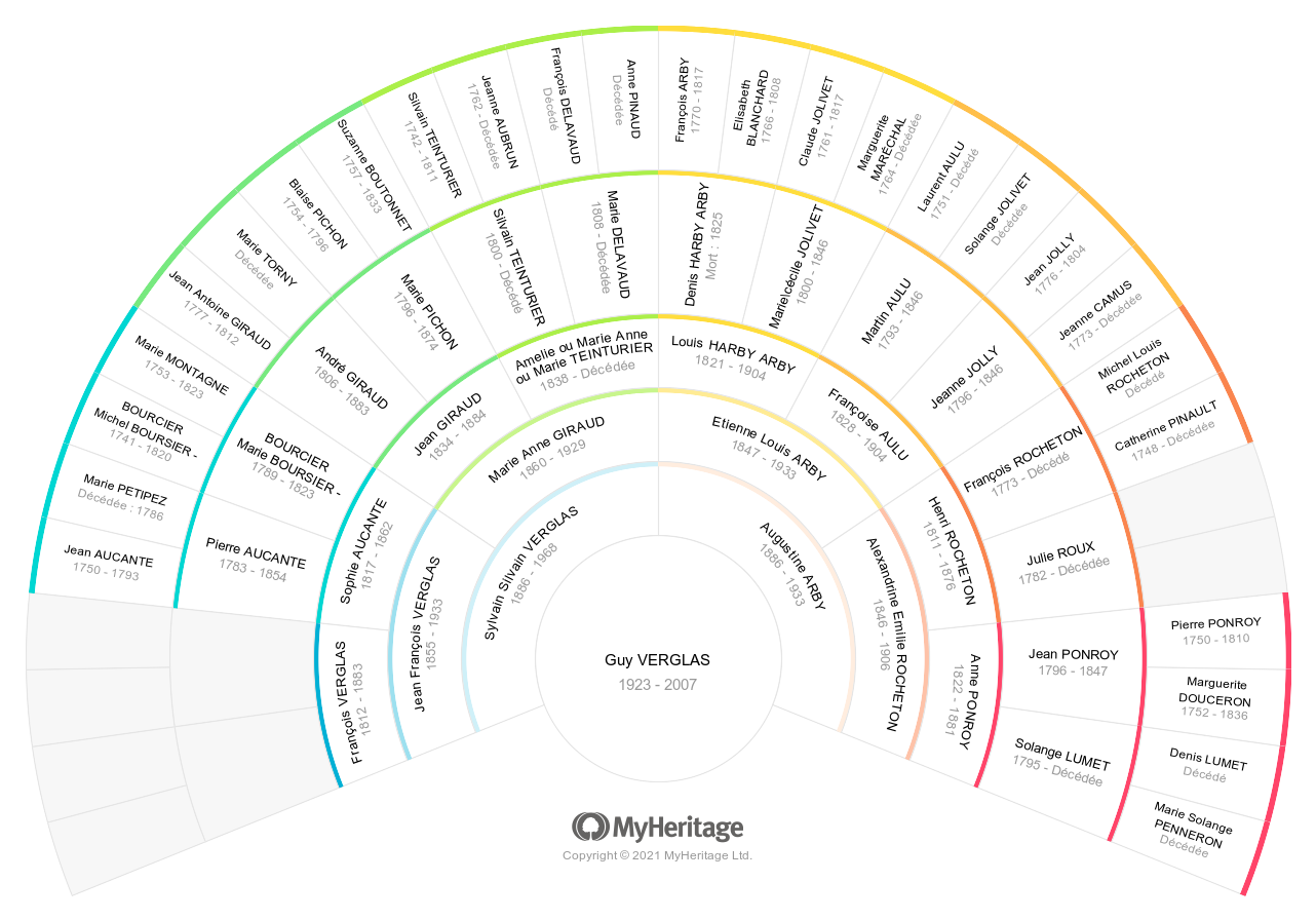 MyHeritage Fan Chart - Guy VERGLAS.png