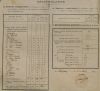 Recensement Favrille 1921